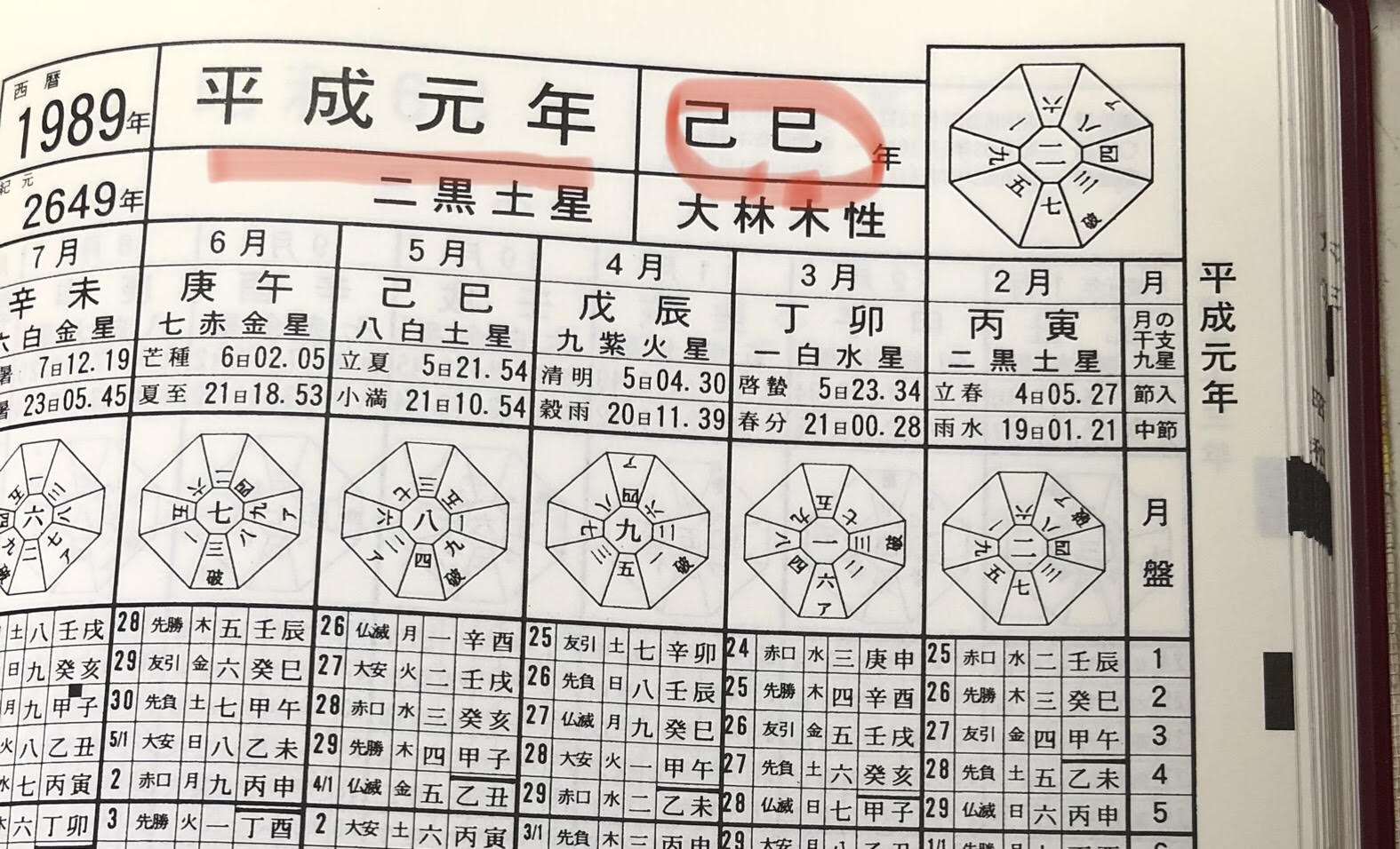 算命学 命式の出し方について解説します 節入り日を迎えていない場合 算命学と日々の暮らし