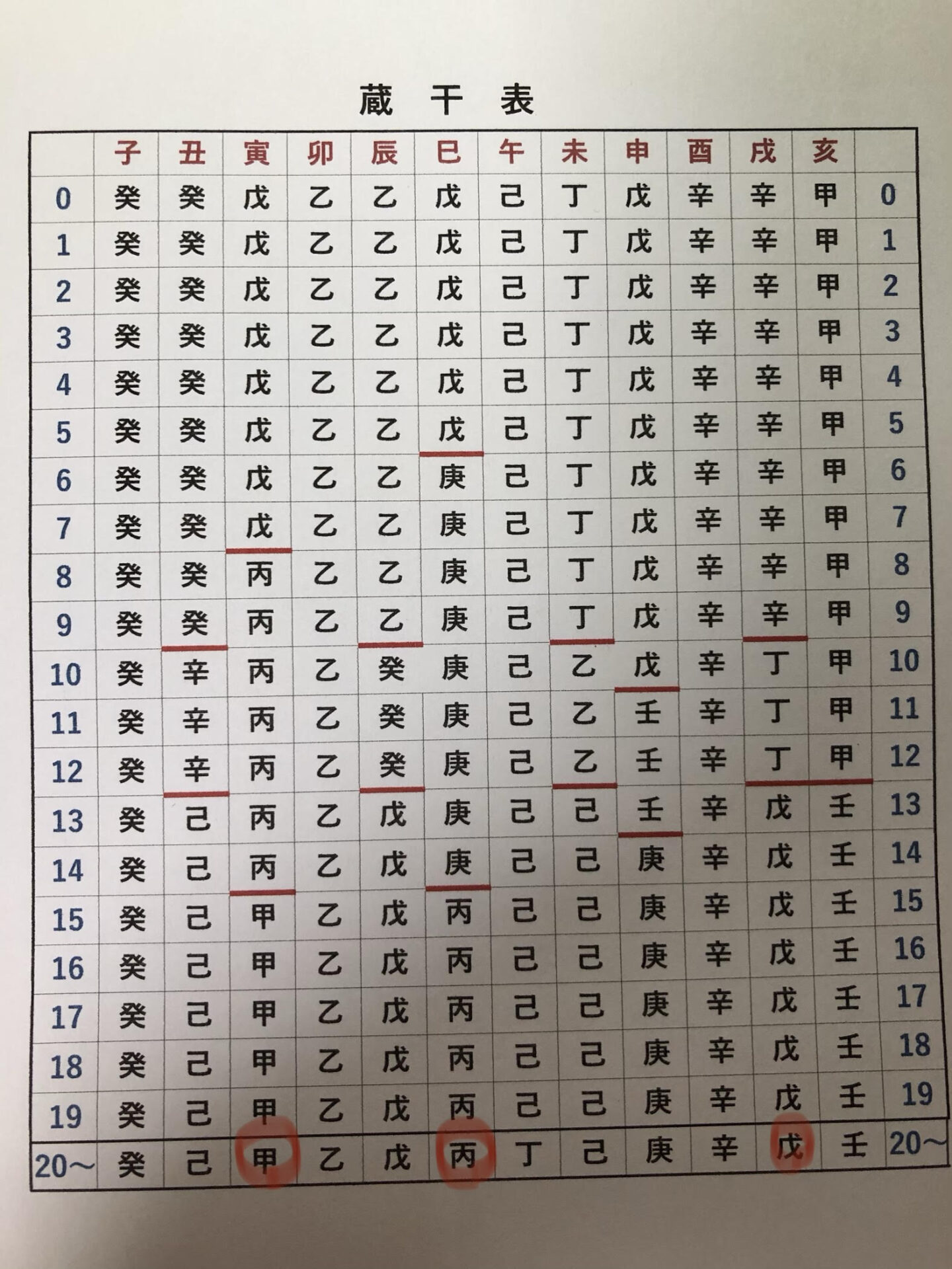 算命学 命式の出し方について解説します 節入り日を迎えていない場合 算命学と日々の暮らし